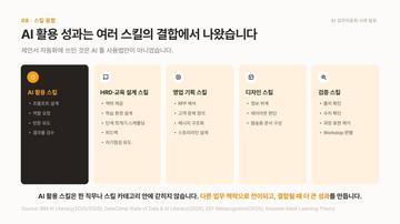 스킬의 결합