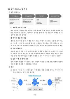 업무 프로세스