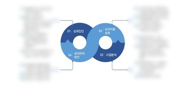 연구모형