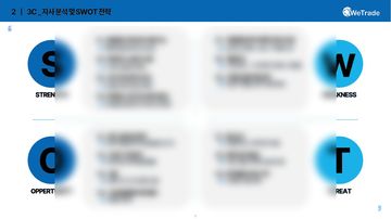 SWOT